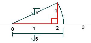 class 9 Number System Maths ncert solutions